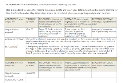 SUCCESSFUL 5: Essay about Future Plan